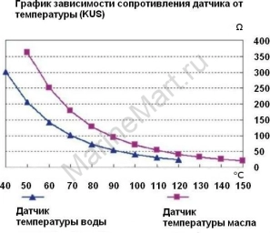 Датчик температуры масла, 50-150 гр., сигнализация 120 гр., резьба 1/2"-14NPT KE01108