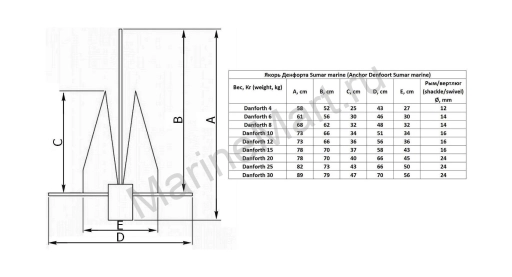 Якорь Дэнфорта 12 кг SM305120