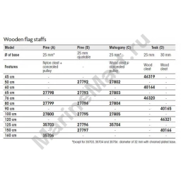 Plastimo 27804 StaffmAhogany Socket Коричневый  Wood 80 cm