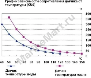 Датчик температуры масла 50-150 гр., сигнализация 120 гр., резьба 1/2"-14NPT, Marine Rocket OTSA002MR