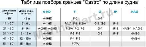 Кранец Castro надувной 750х220, синий F3AZ