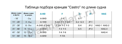 Кранец Castro надувной 700х216, белый POLY_G5