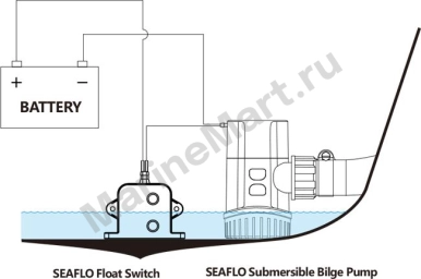 Автопереключатель электронный SeaFlo SFBS2006