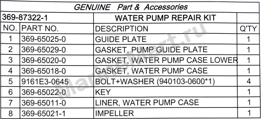 Ремкомплект помпы Tohatsu M4C/5B/MFS4/5/6B, Omax 369873221_OM