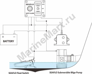 Панель управления помпой с сигнализацией наличия воды, 12 В, SeaFlo SFWAS12003